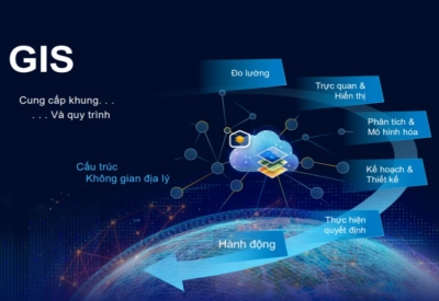 ỨNG DỤNG CÔNG NGHỆ GIS KẾT HỢP PHẦN MỀM MICROSTATION V8I, GCADAS và ARCGIS